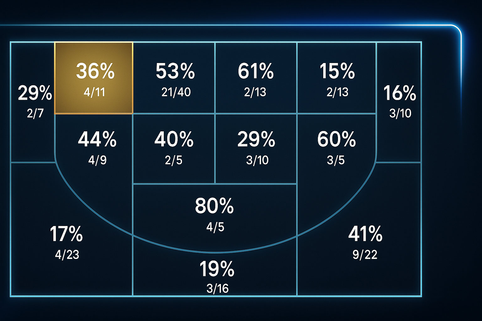 Shot Chart Heatmap